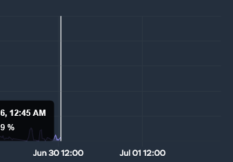 totally-acceptable-downtime.png